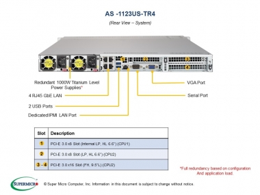 Platforma 1123US-TR4, H11DSU-IN 119UTS-R1K02P-T, 1U, Dual EPYC 7001/2, DDR4, 4xGbE, 10x 2.5